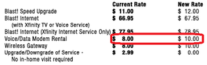comcast cable modem fee highlight