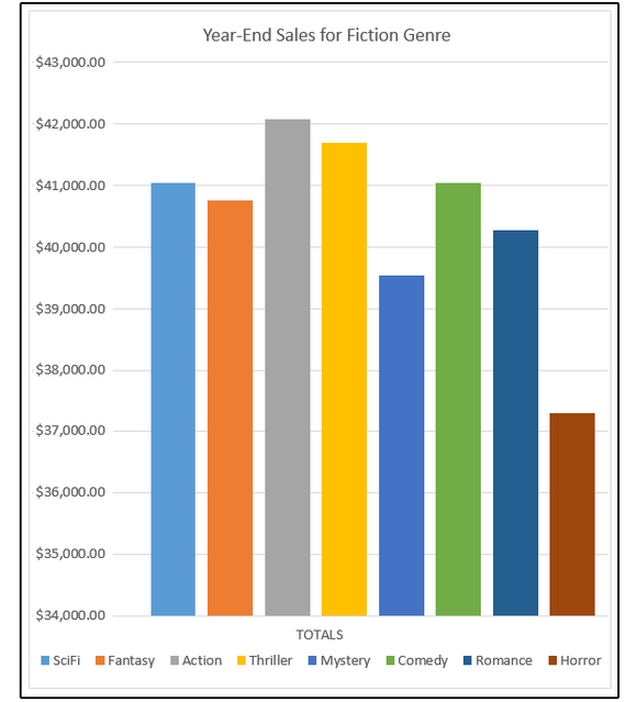 f11 excel chart