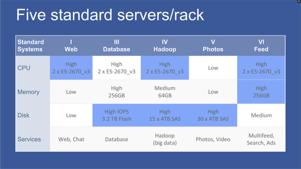 fb servers racks