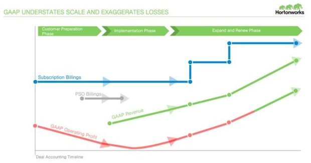 Hortonworks business model
