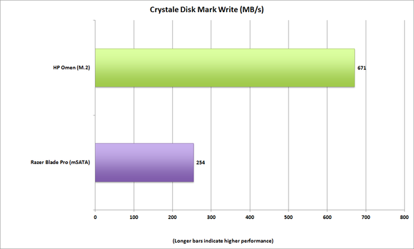 hp omen crystaldiskmarkwrite