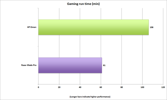 hp omen gaming runtime