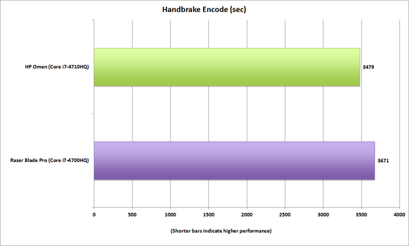 hp omen handbrake