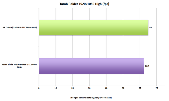 hp omen tombraider high