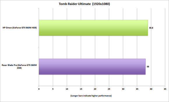 hp omen tombraider ultimate