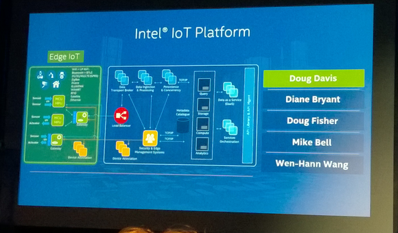 intel internet of things platform