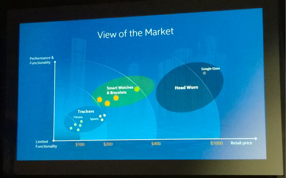 intel iot view of the market