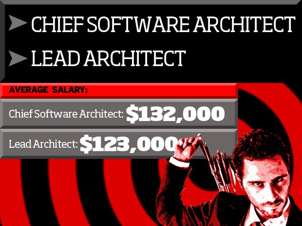 Chief Software Architect/Lead Architect