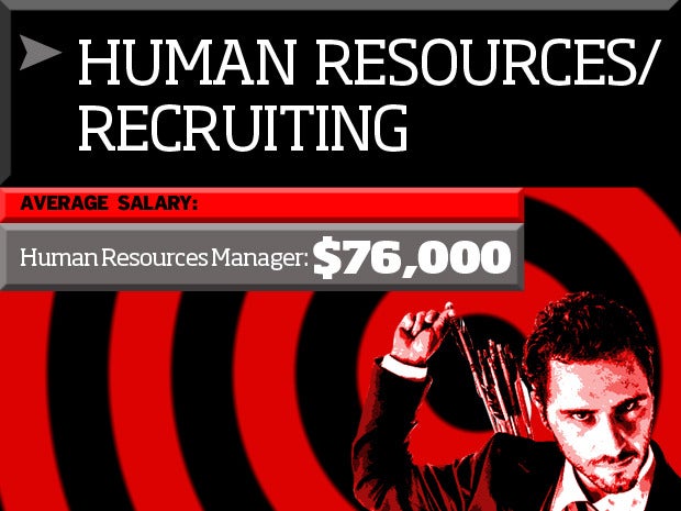Human Resources/Recruiting 