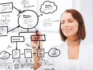 8 challenges affecting software project management
