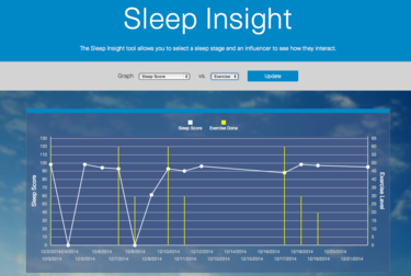 redmed sleep tracking data website