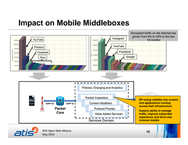OWA Strategy Presentation Deck