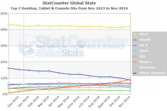 statcounternov14