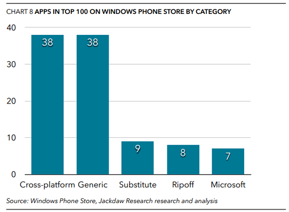 windows phone store apps
