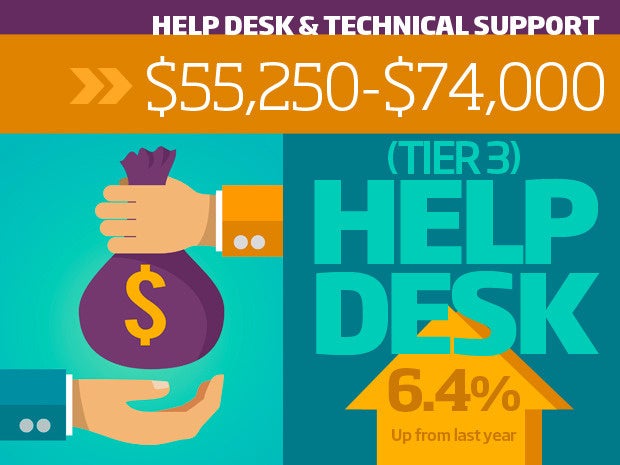 12 help desk tech support