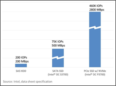 15.01.23 ssd graphic