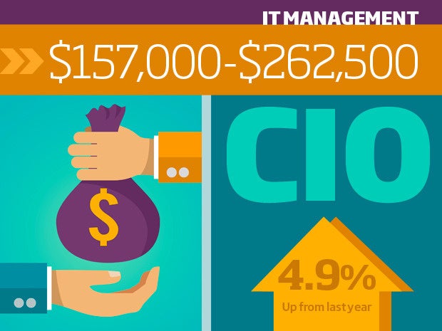 1 it management