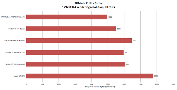 3dmark firestrike