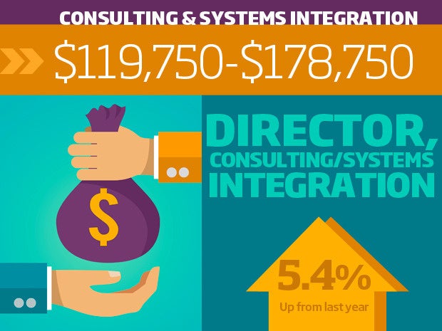 4 consulting systems int