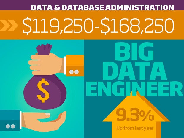 5 data and database admin