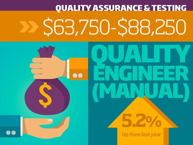 6 quality assurance