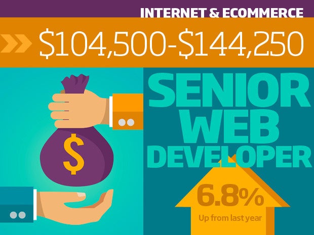 7 internet ecommerce