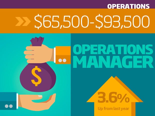 9 operations