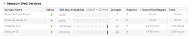 amazon cloudsquare
