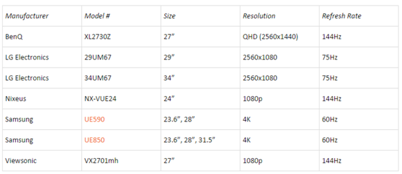 amd freesync monitors