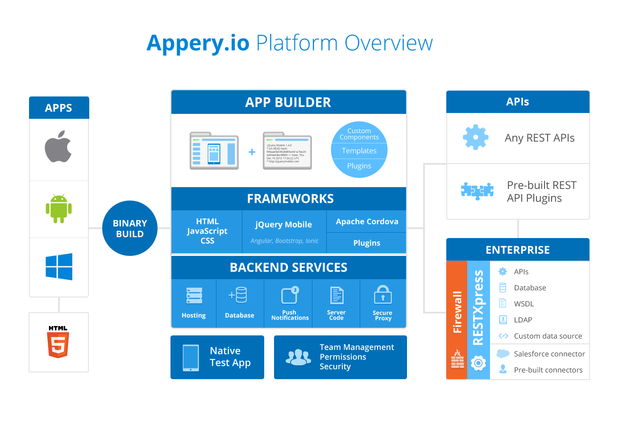 appery app builder online
