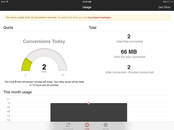 cloudconvert usage