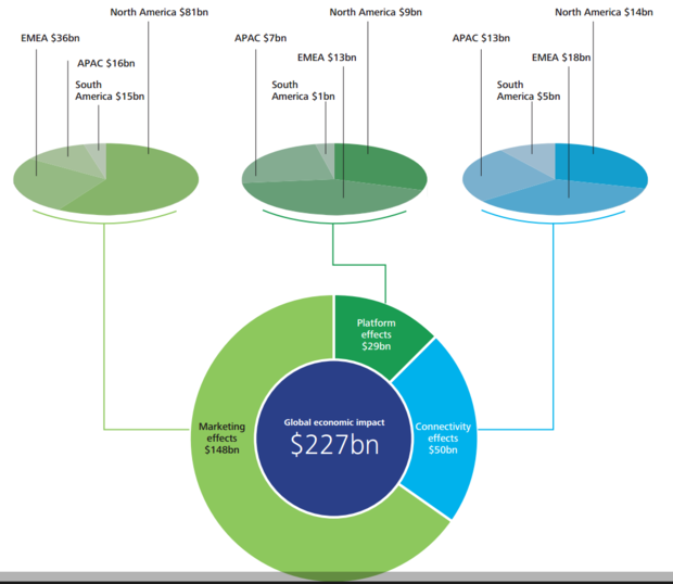 deloitte fb graph