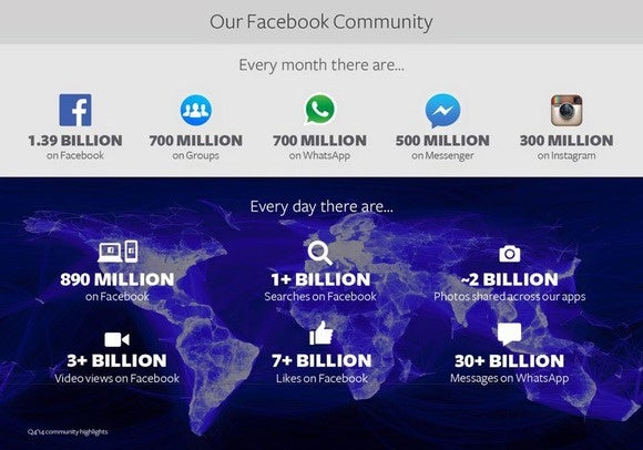 facebook 2014