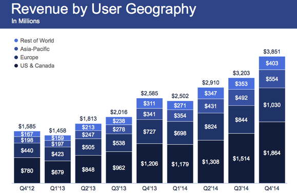 facebook q4