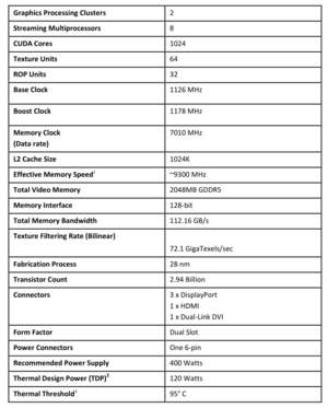 gtx 960 specs