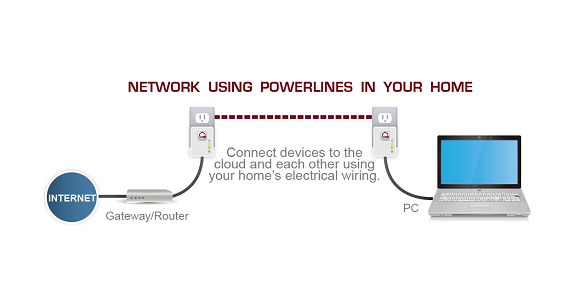 homeplug network kit