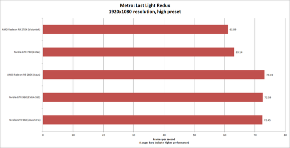 metro 1080p high