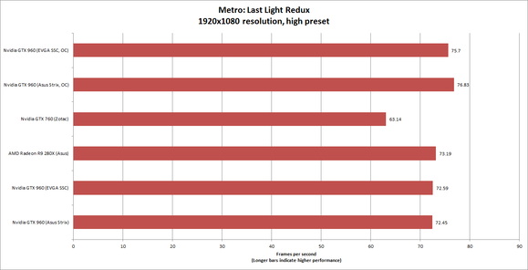 metro 1080p high oc