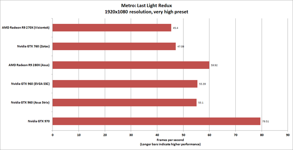 metro 1080p very high