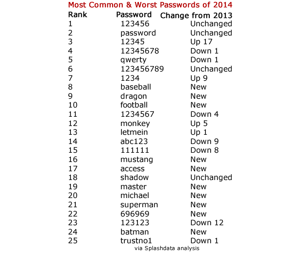 8 Digit Password Worldlist