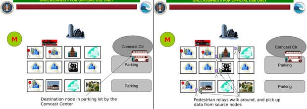 NSA DTN slides on using unwitting data mules