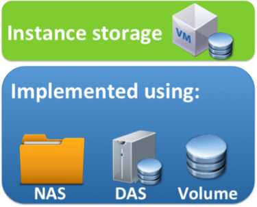 instance storage