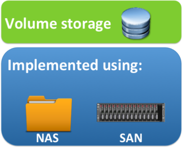 volume storage