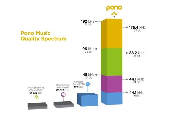 Pono Music Player