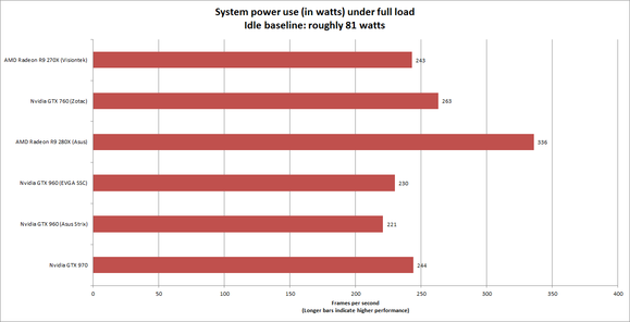 power load