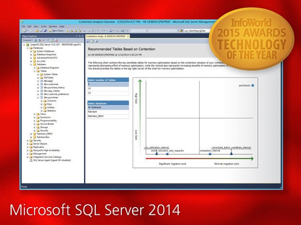 InfoWorld 2015 Technology of the Year: SQL Server 2014