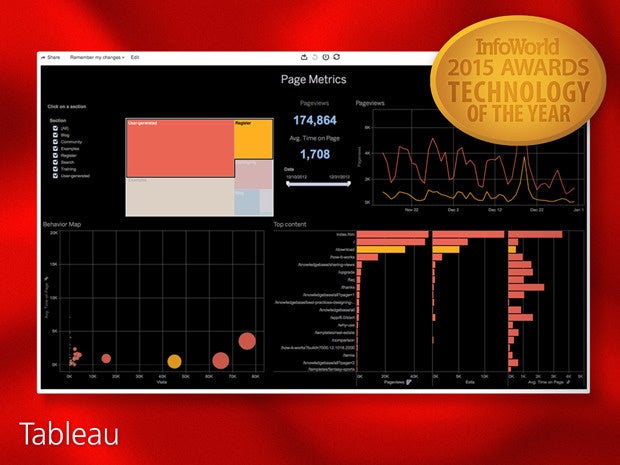 InfoWorld 2015 Technology of the Year: Tableau