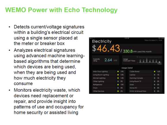 WeMo Power with Echo Technology