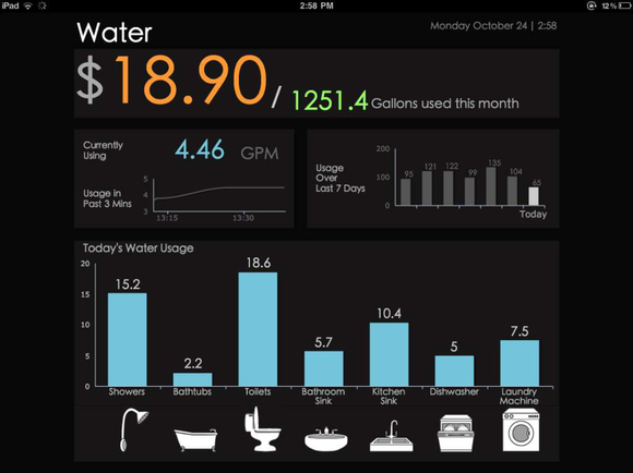 Belkin WeMo water with echo technology
