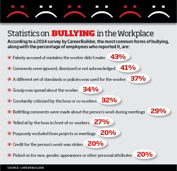 How To Prevent Workplace Bullying Cio